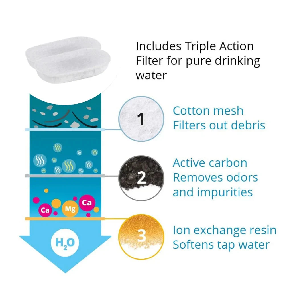 Pawira™ 8pcs Filter Replacement Pack
